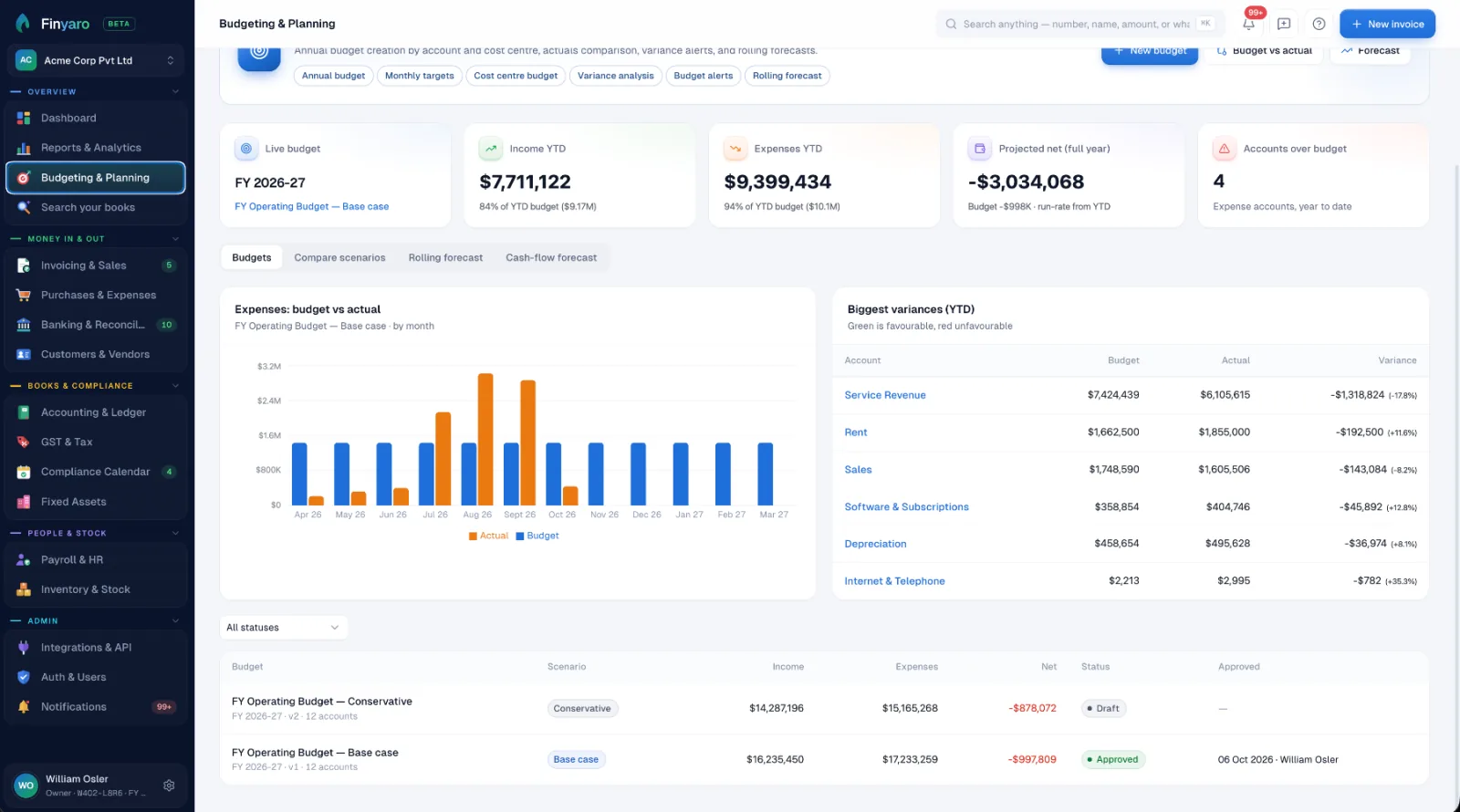 Finyaro budgeting and planning