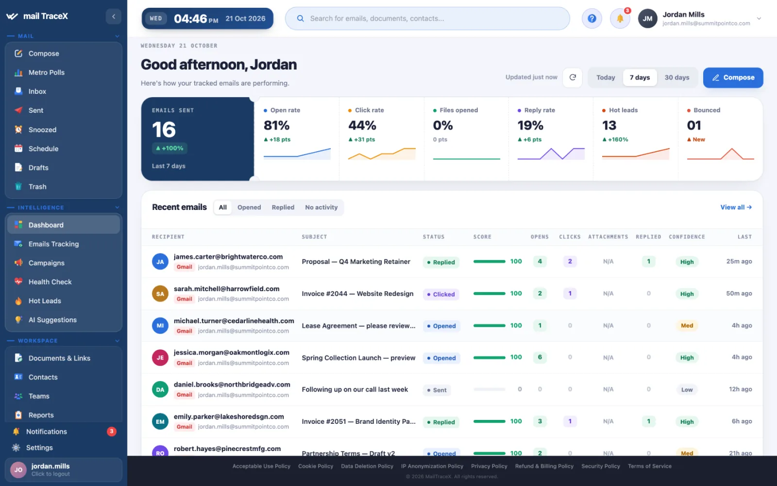 mail TraceX dashboard